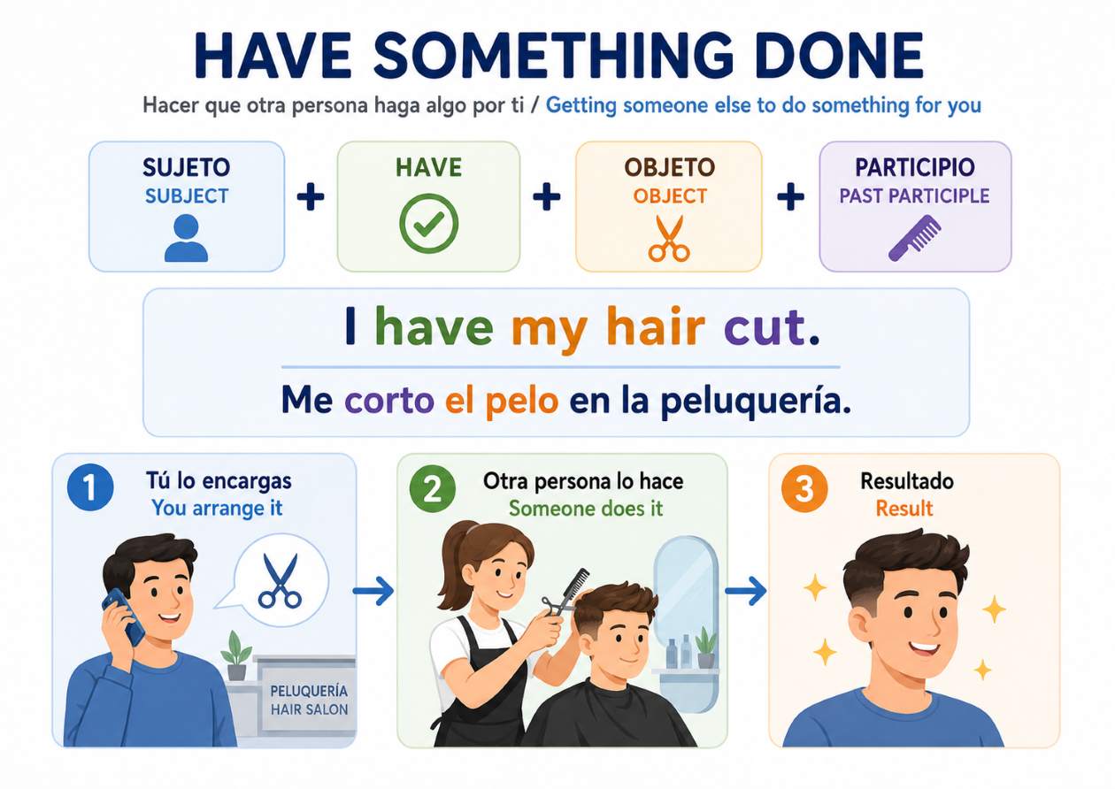 Formato infografico para aprender el have something done